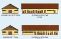 Projekt budynku gospodarczego S21 Stajnia dla koni - 12 boksów - elewacja 1