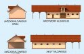 Projekt budynku gospodarczego S42 Stajnia dla koni - 4 boksy - elewacja 1