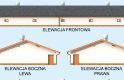 Projekt budynku gospodarczego Bi2 - Tuczarnia Budynek Inwentarski - elewacja 1